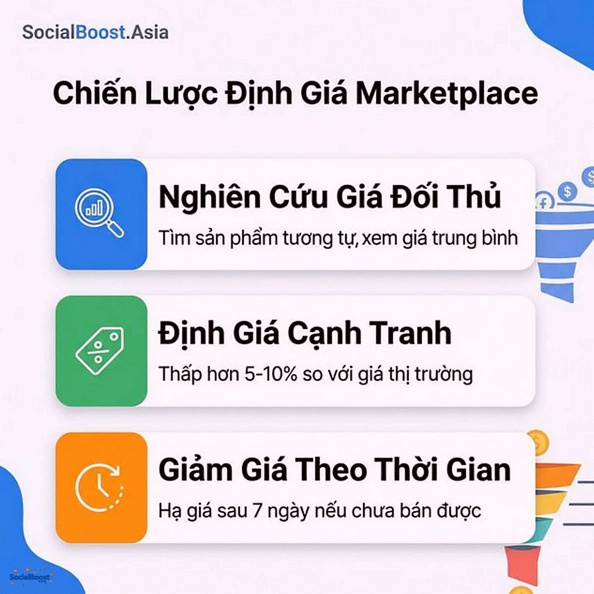 Chiến lược định giá Marketplace