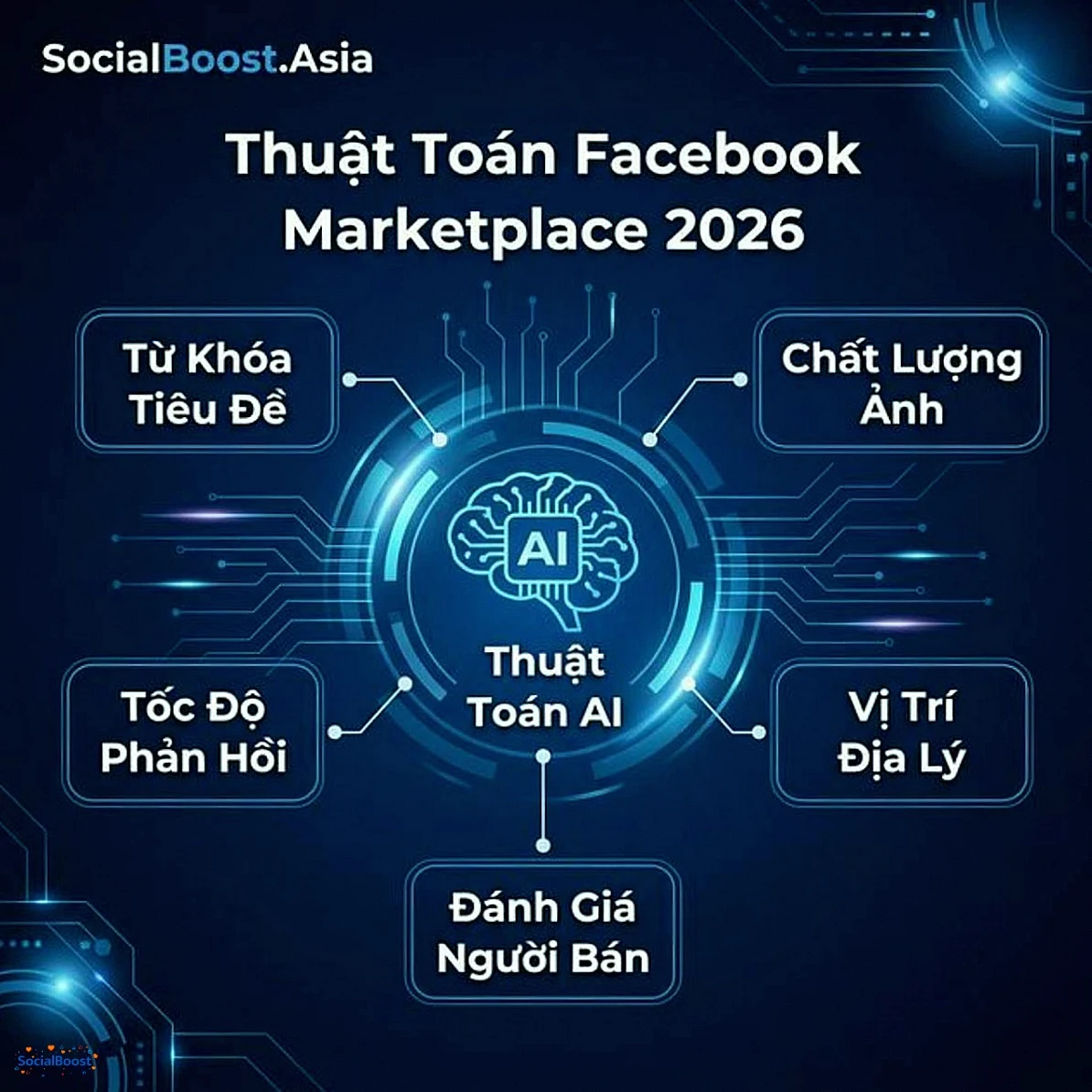 Thuật toán Facebook Marketplace 2026