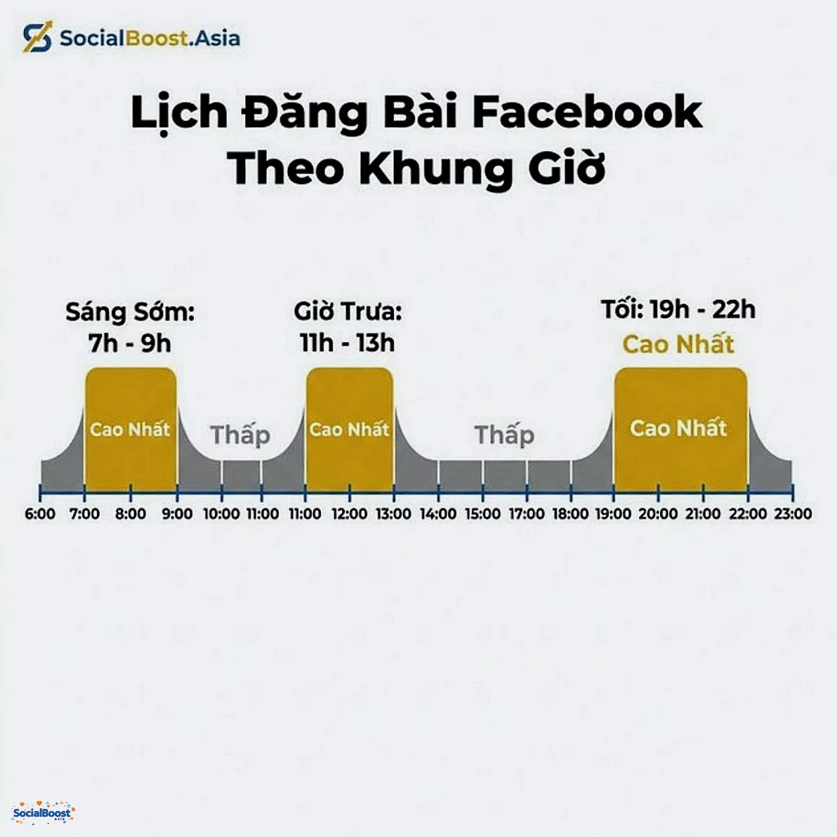 Lịch đăng bài Facebook theo khung giờ - 3 khung giờ vàng