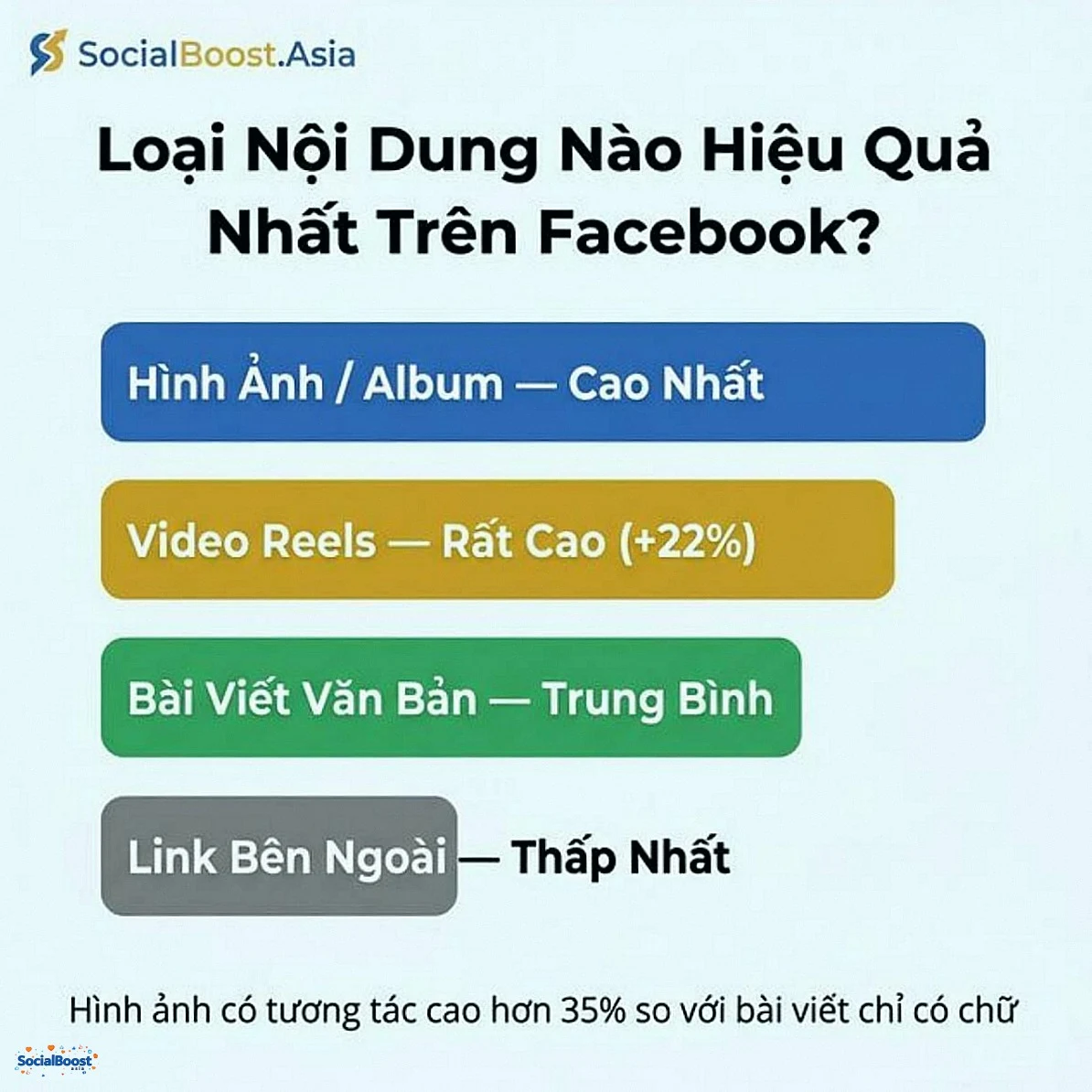 Loại nội dung nào hiệu quả nhất trên Facebook