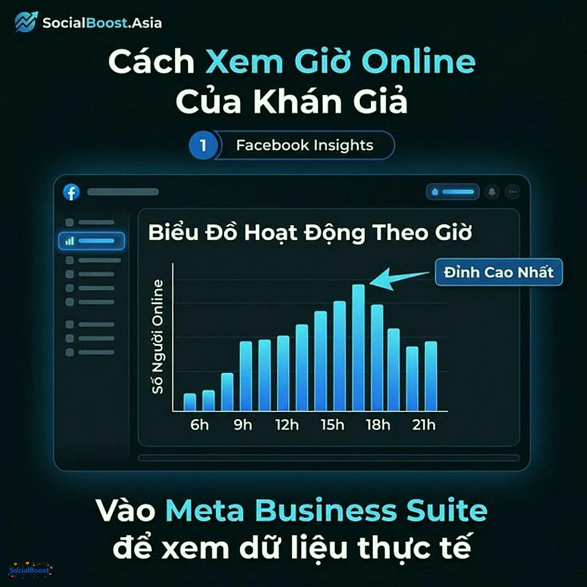 Cách xem giờ online của khán giả qua Facebook Insights