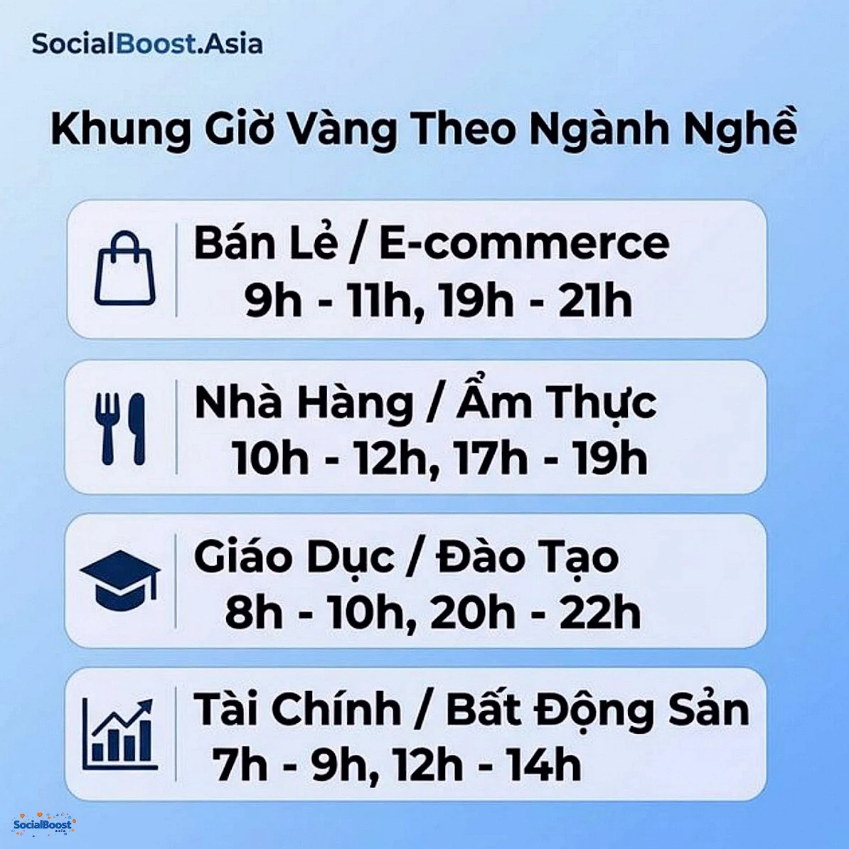 Khung giờ vàng đăng bài Facebook theo ngành nghề