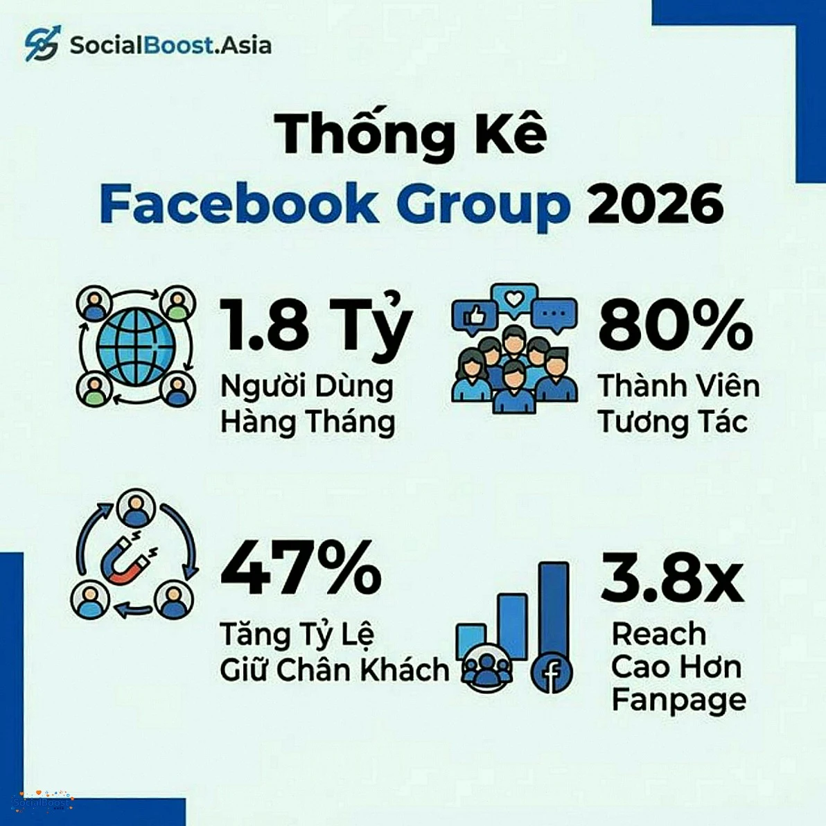 Thống kê Facebook Group 2026