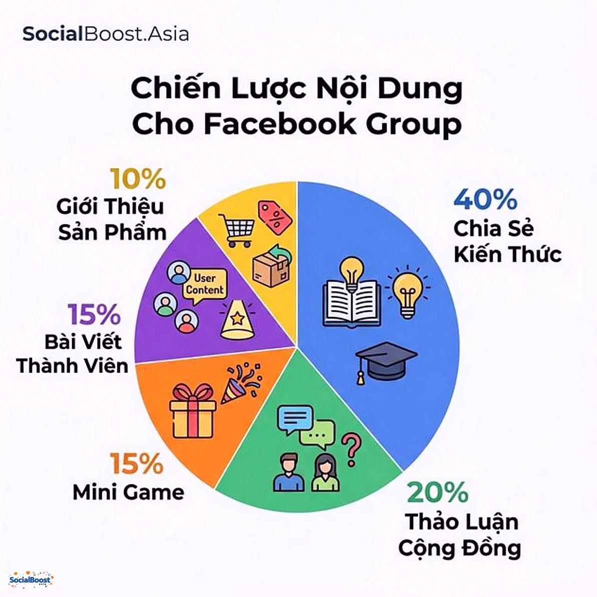 Chiến lược nội dung cho Facebook Group