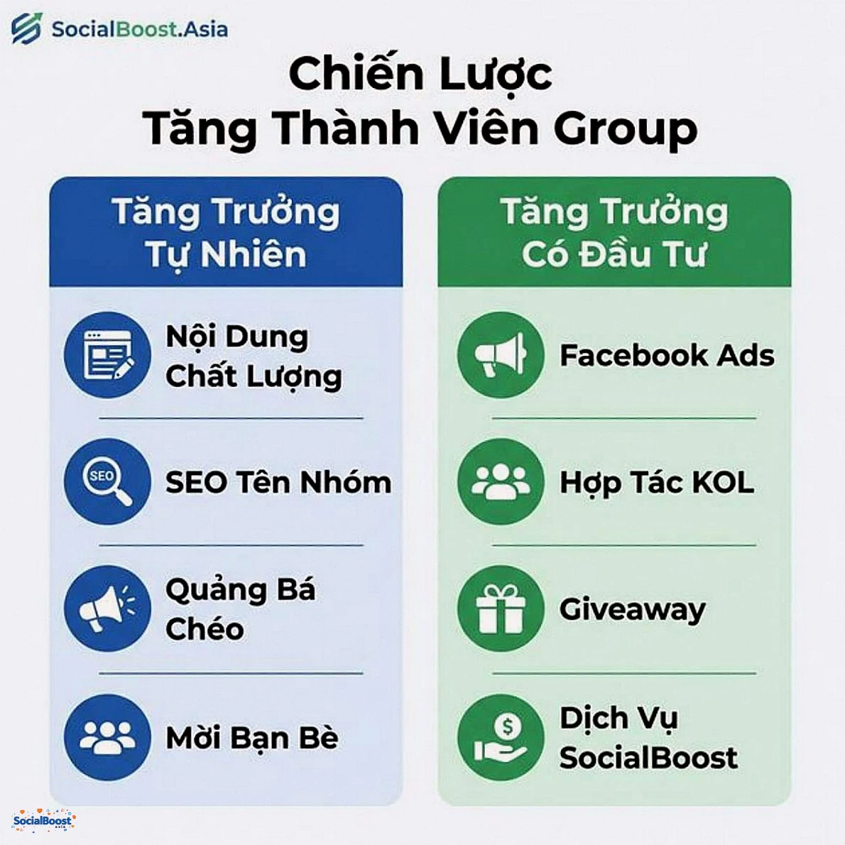 Chiến lược tăng thành viên Facebook Group