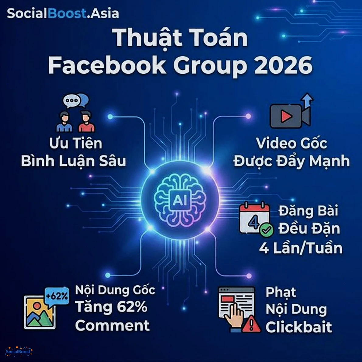 Thuật toán Facebook Group 2026