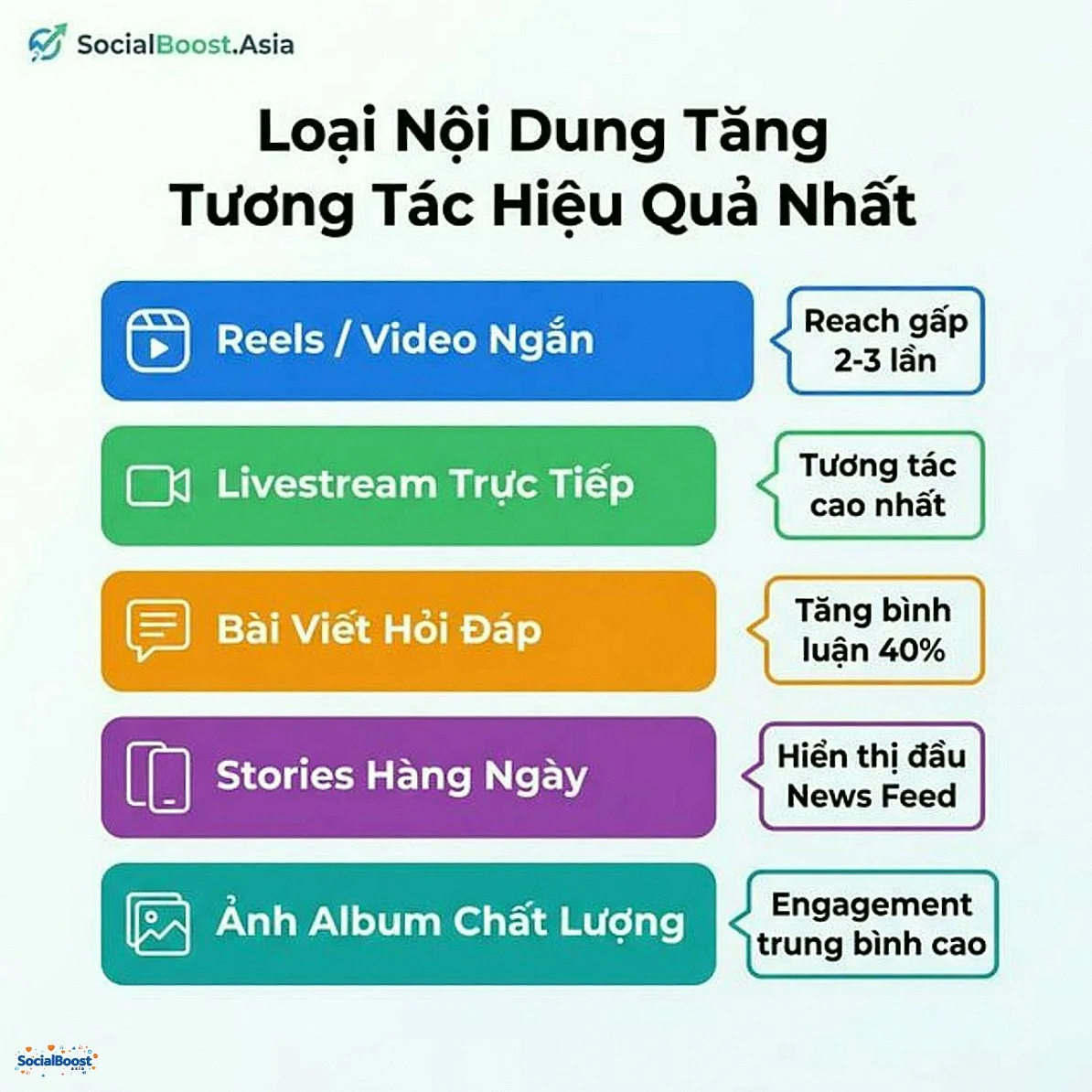 Loại nội dung tăng tương tác Facebook hiệu quả nhất 2026