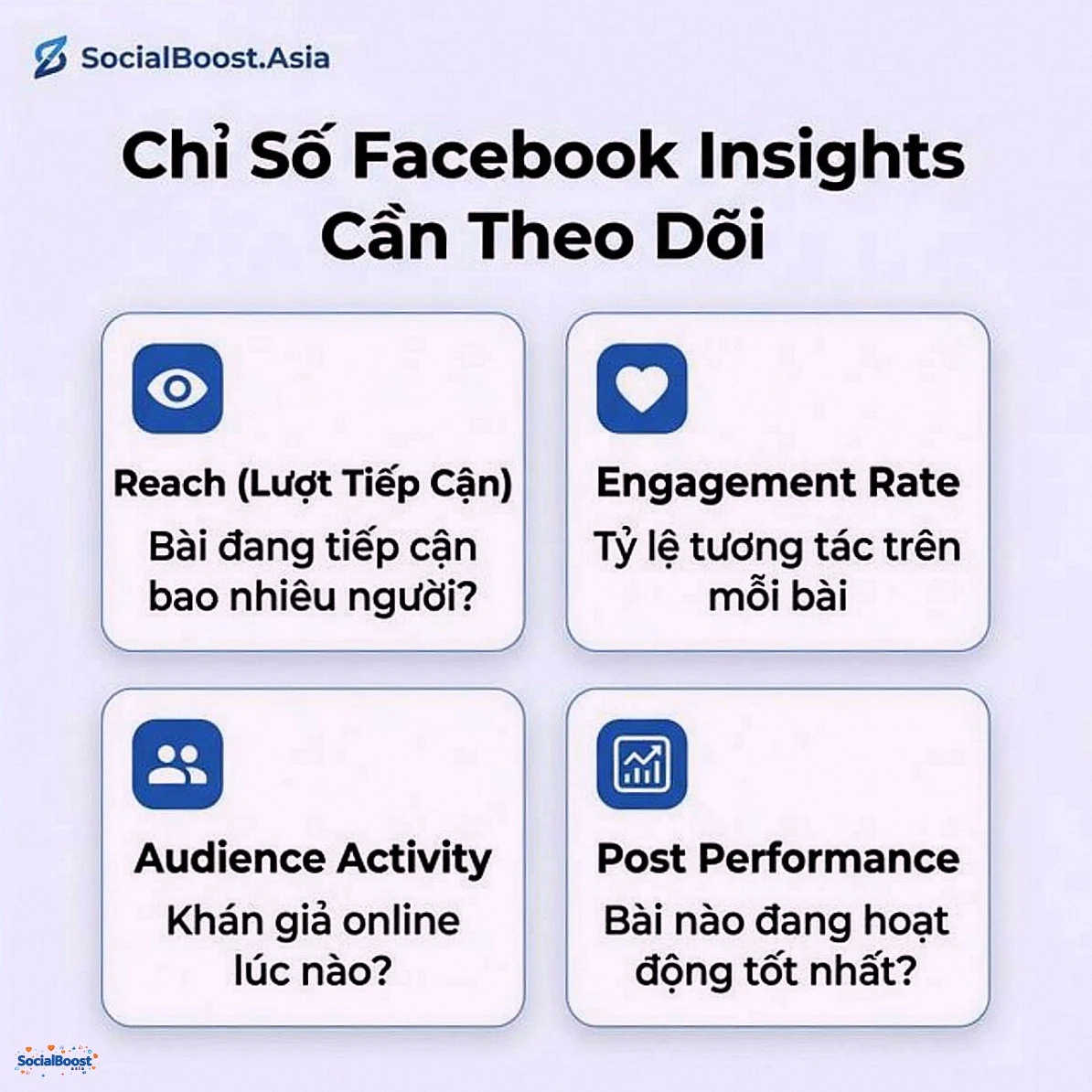 Chỉ số Facebook Insights cần theo dõi để khôi phục tương tác