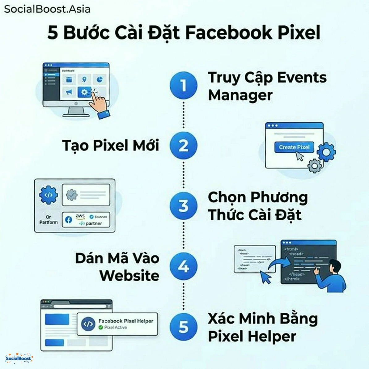 5 Bước Cài Đặt Facebook Pixel