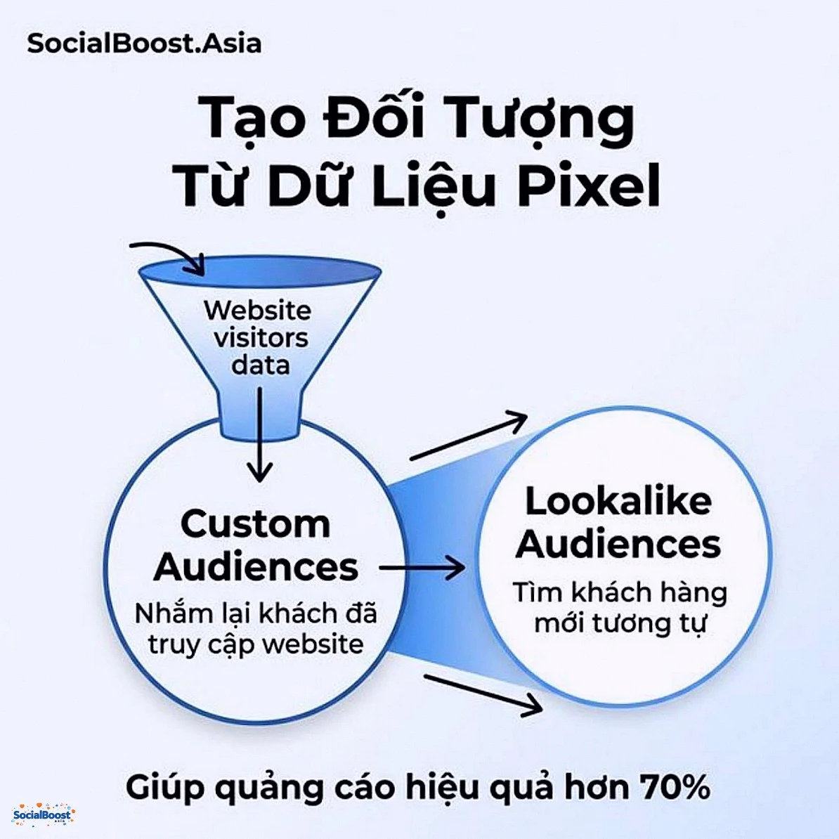 Tạo Đối Tượng Từ Dữ Liệu Pixel