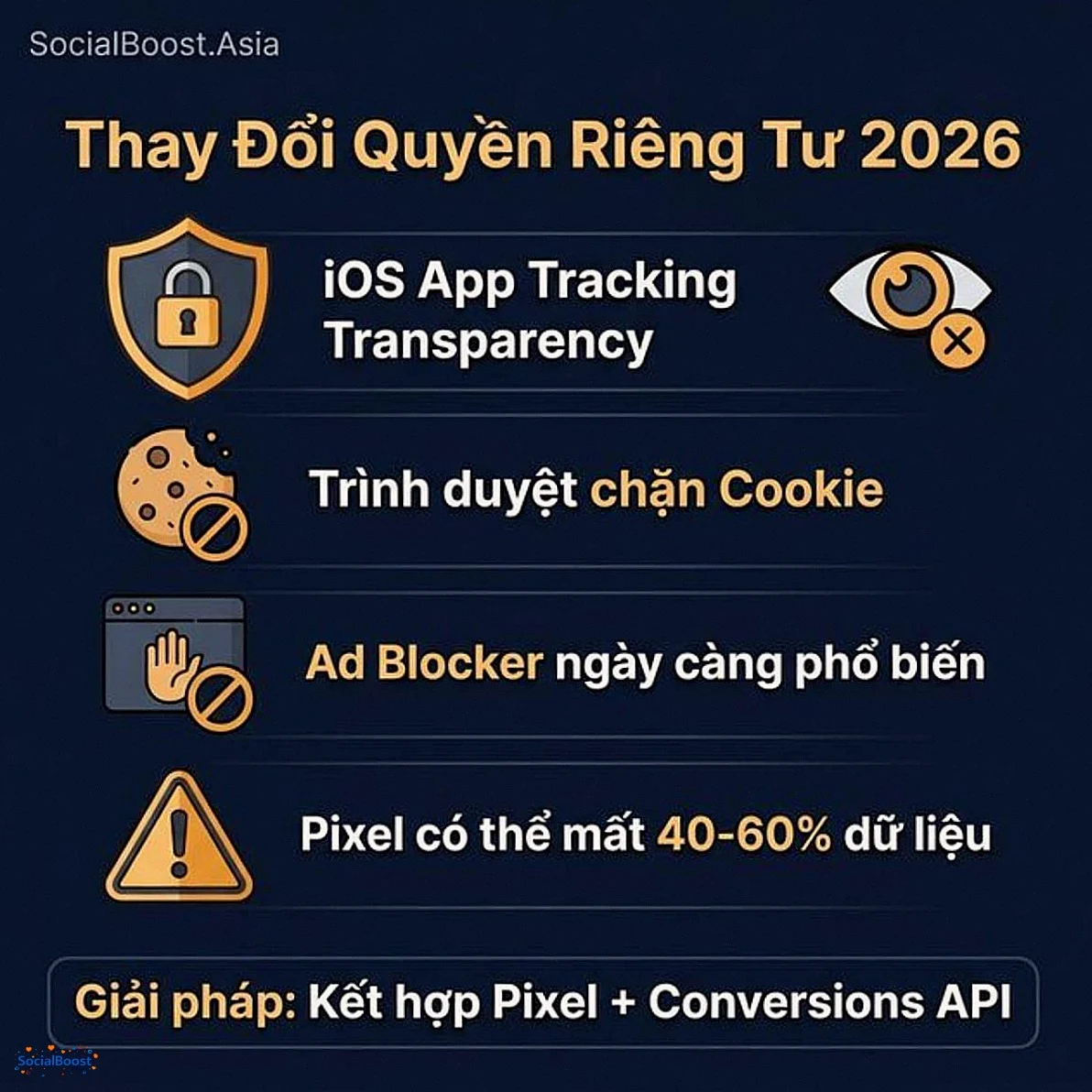 Thay Đổi Quyền Riêng Tư 2026 ảnh hưởng Facebook Pixel