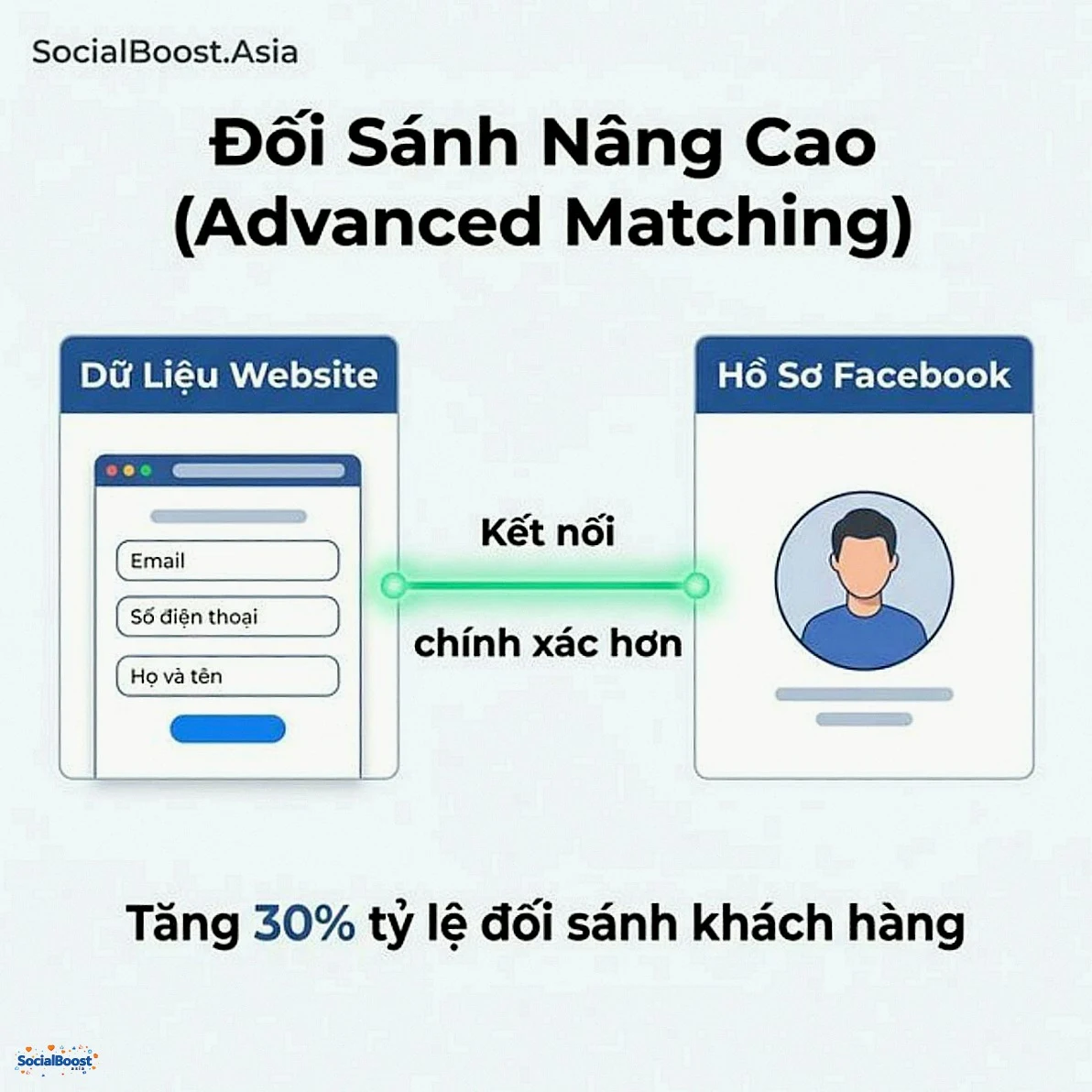 Đối Sánh Nâng Cao Advanced Matching