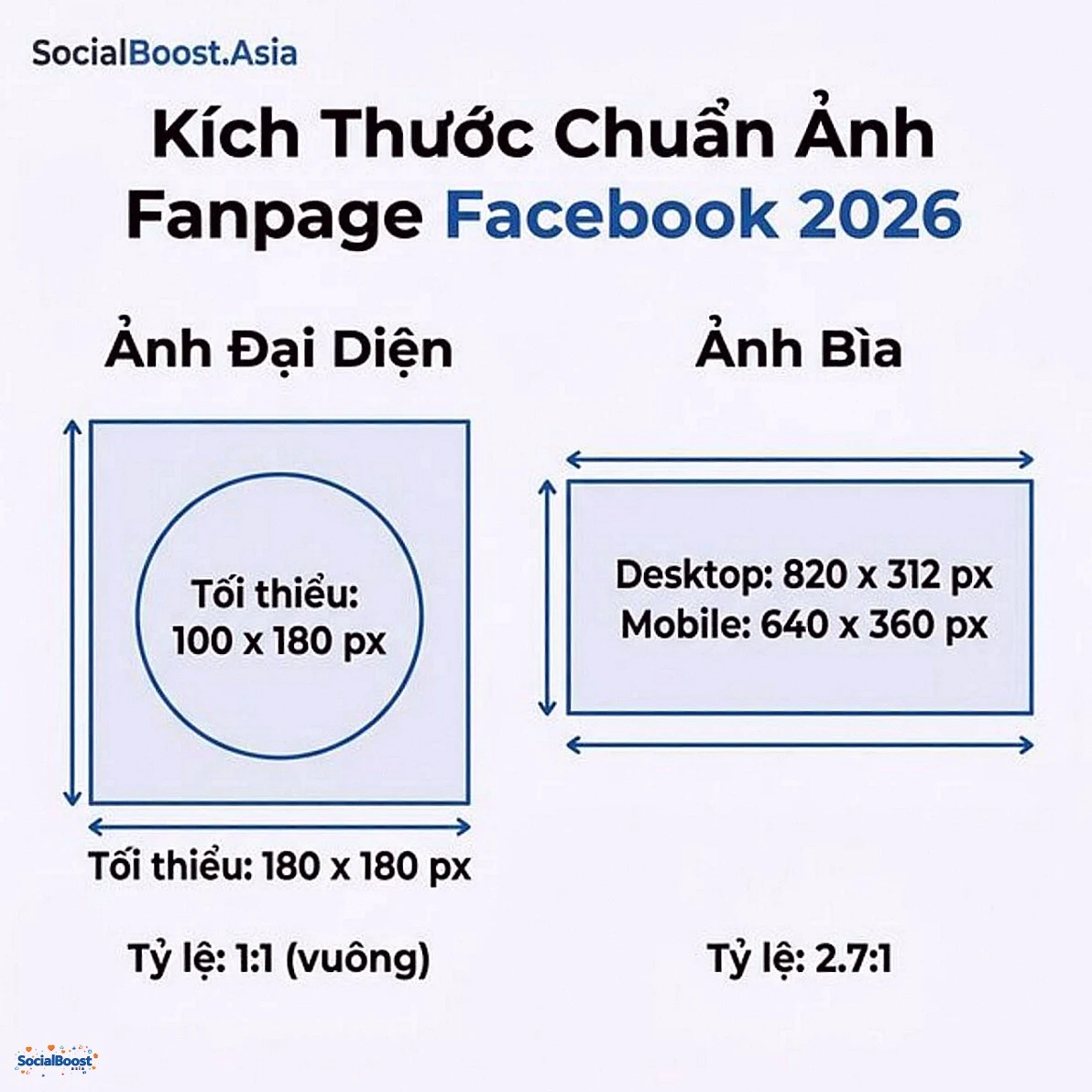 Kích thước chuẩn ảnh đại diện và ảnh bìa Fanpage Facebook 2026