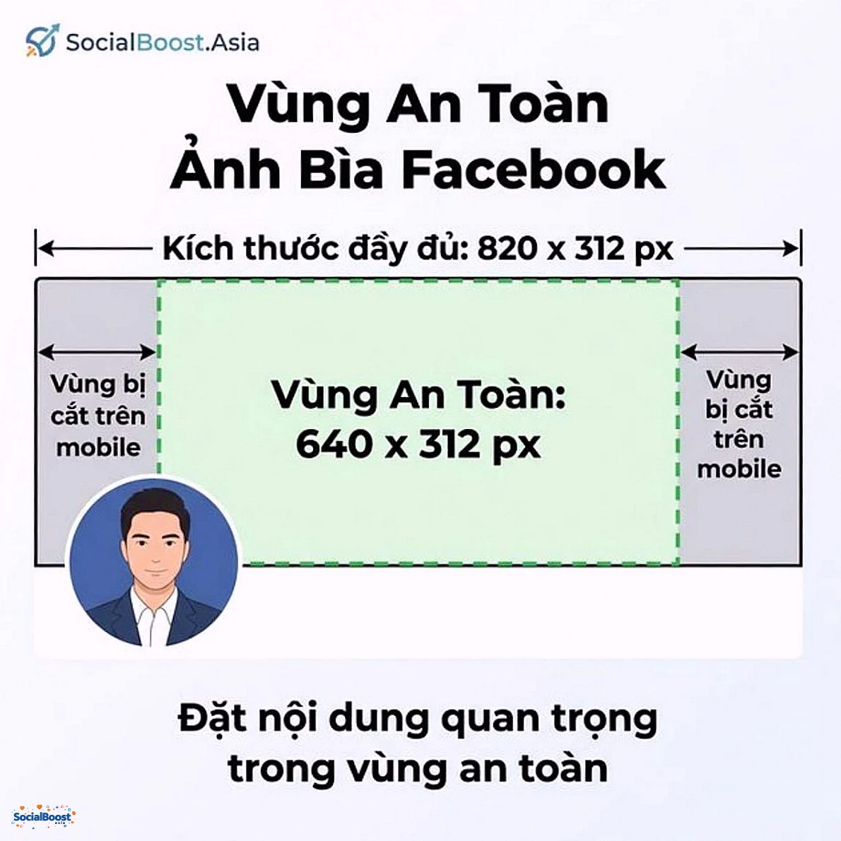 Vùng an toàn ảnh bìa Facebook - Safe Zone Guide