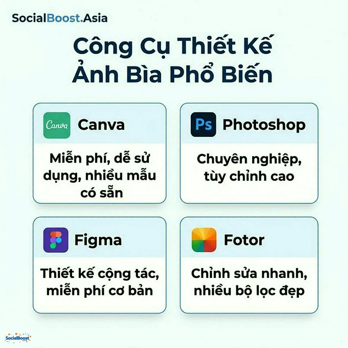So sánh công cụ thiết kế ảnh bìa Fanpage Facebook phổ biến