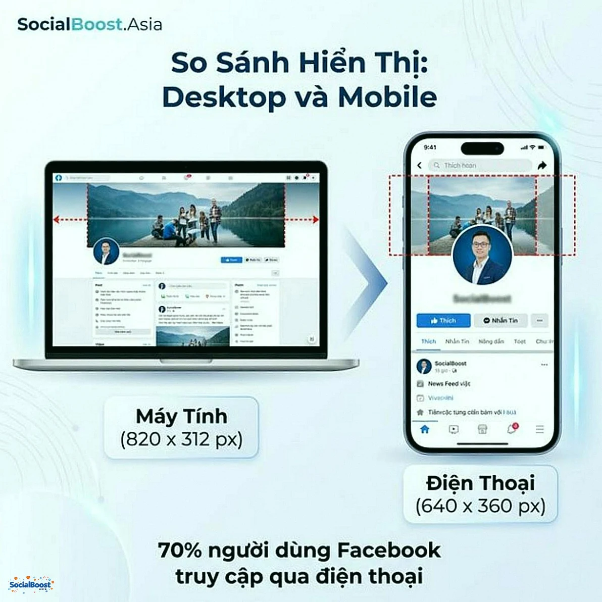 So sánh hiển thị Fanpage Facebook trên Desktop và Mobile