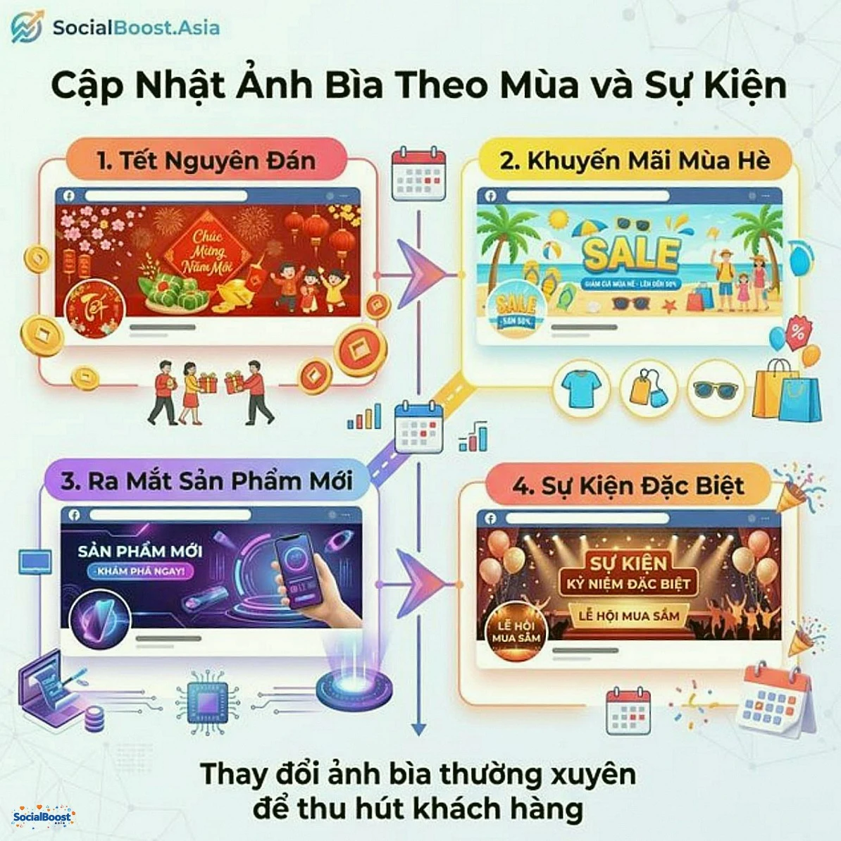 Cập nhật ảnh bìa Facebook Fanpage theo mùa và sự kiện