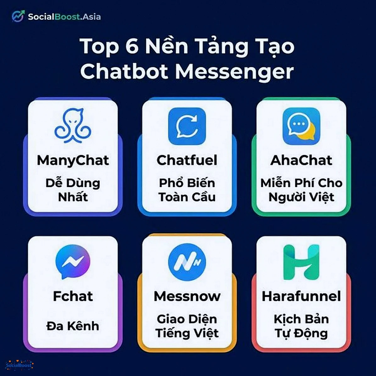 Top 6 nền tảng tạo chatbot Facebook Messenger