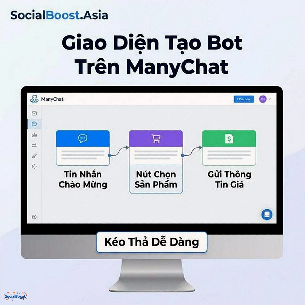 Giao diện tạo bot kéo thả trên ManyChat