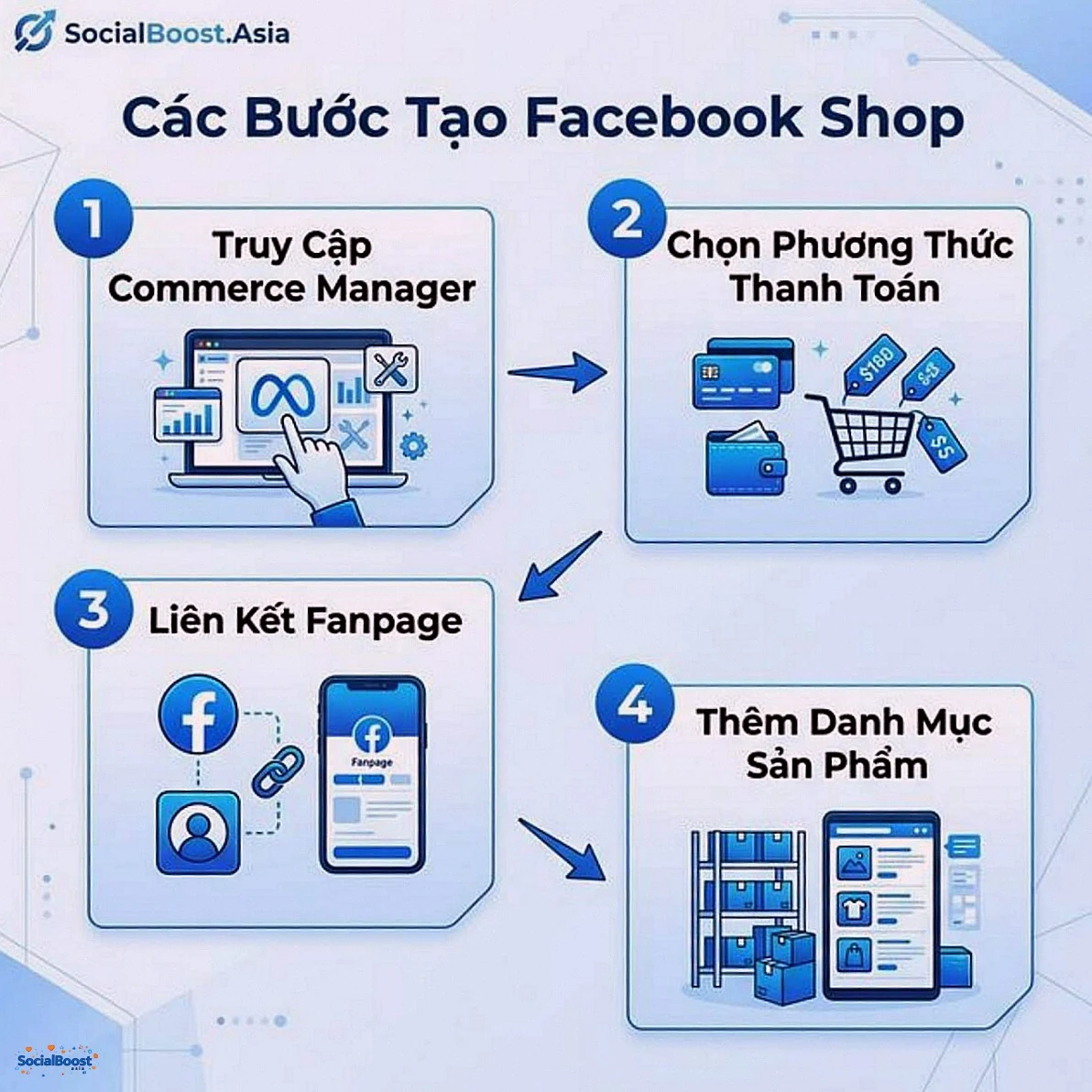 Các bước tạo Facebook Shop