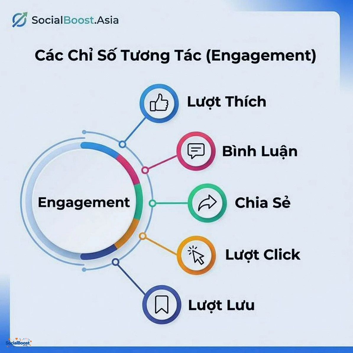 Các chỉ số tương tác Engagement Facebook