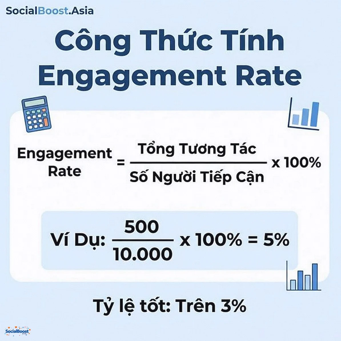 Công thức tính Engagement Rate Facebook