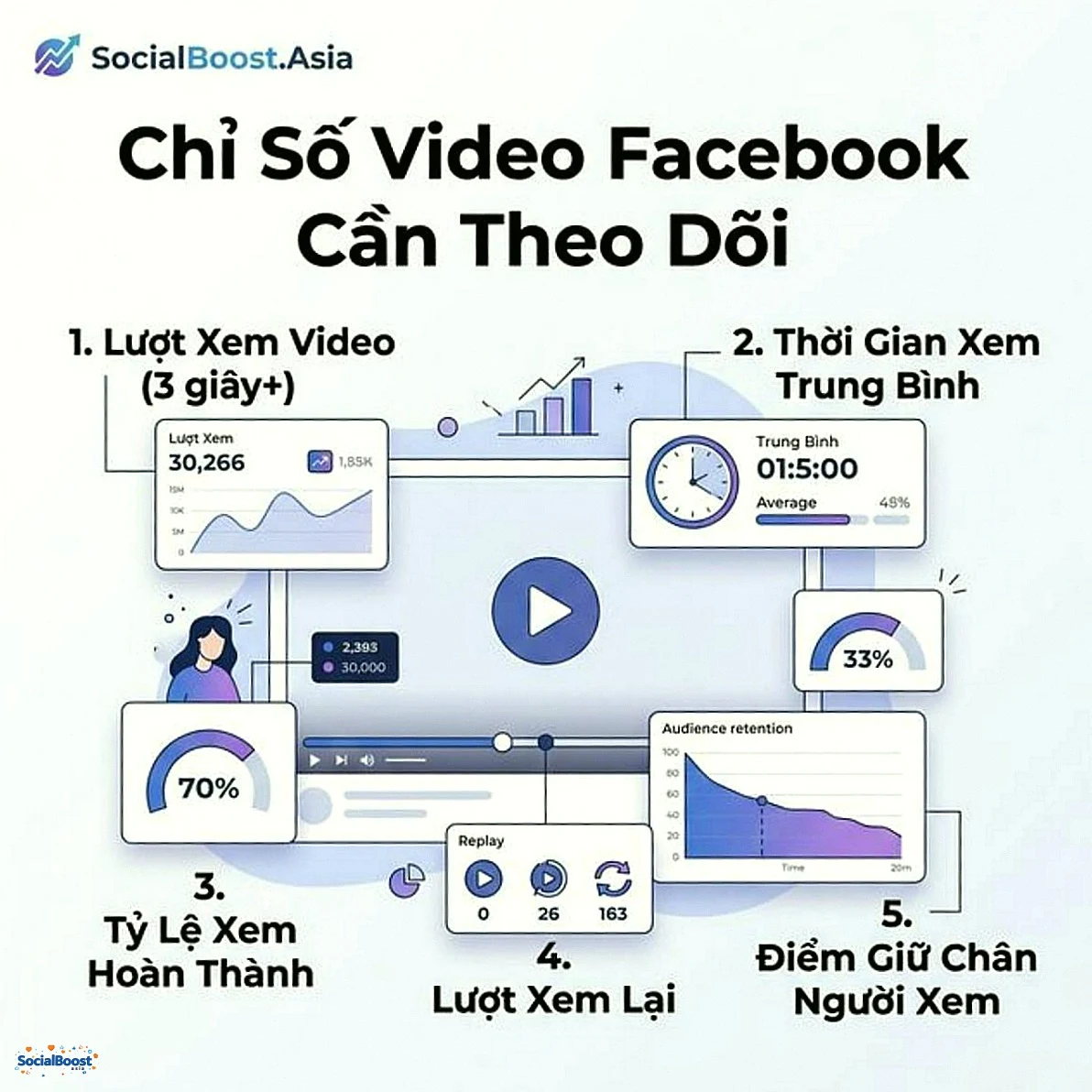 Chỉ số video Facebook cần theo dõi