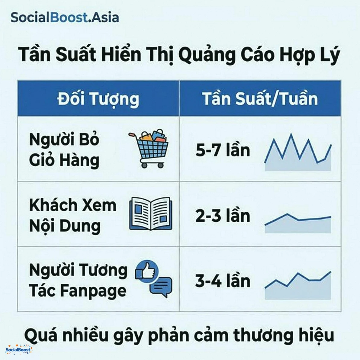 Tần suất hiển thị quảng cáo retargeting hợp lý