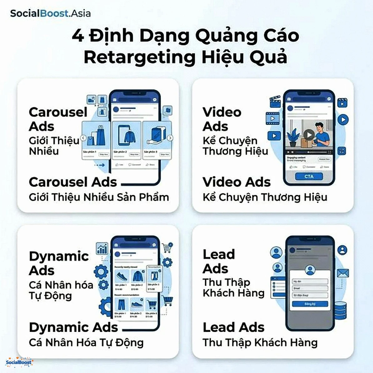 4 định dạng quảng cáo retargeting Facebook hiệu quả nhất