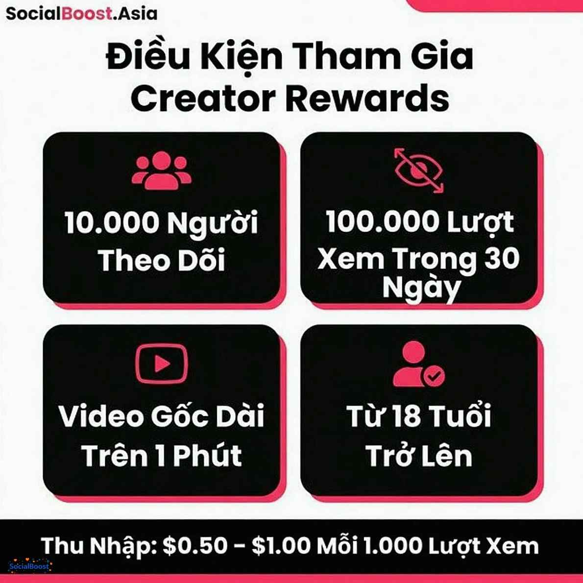 Điều kiện tham gia TikTok Creator Rewards Program 2026