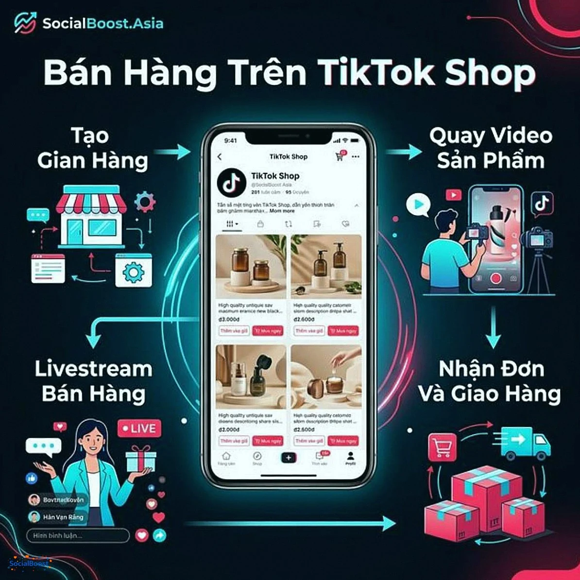 Hướng dẫn bán hàng trên TikTok Shop 2026