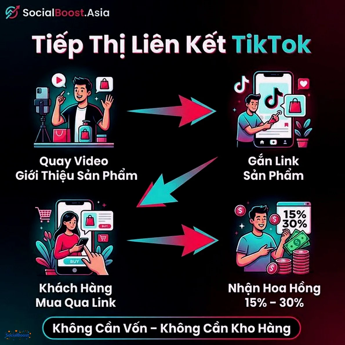 Tiếp thị liên kết TikTok - Affiliate Marketing kiếm tiền không cần vốn