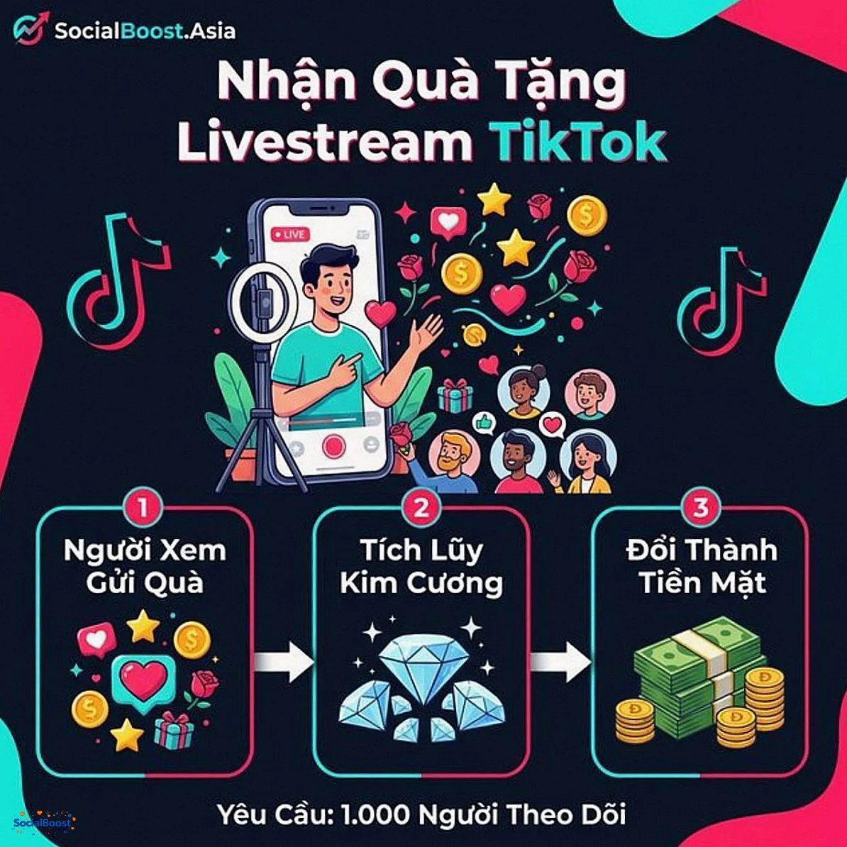 Nhận quà tặng livestream TikTok - cách kiếm tiền trực tiếp