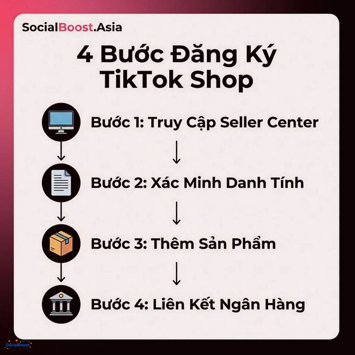 4 bước đăng ký TikTok Shop Seller Center