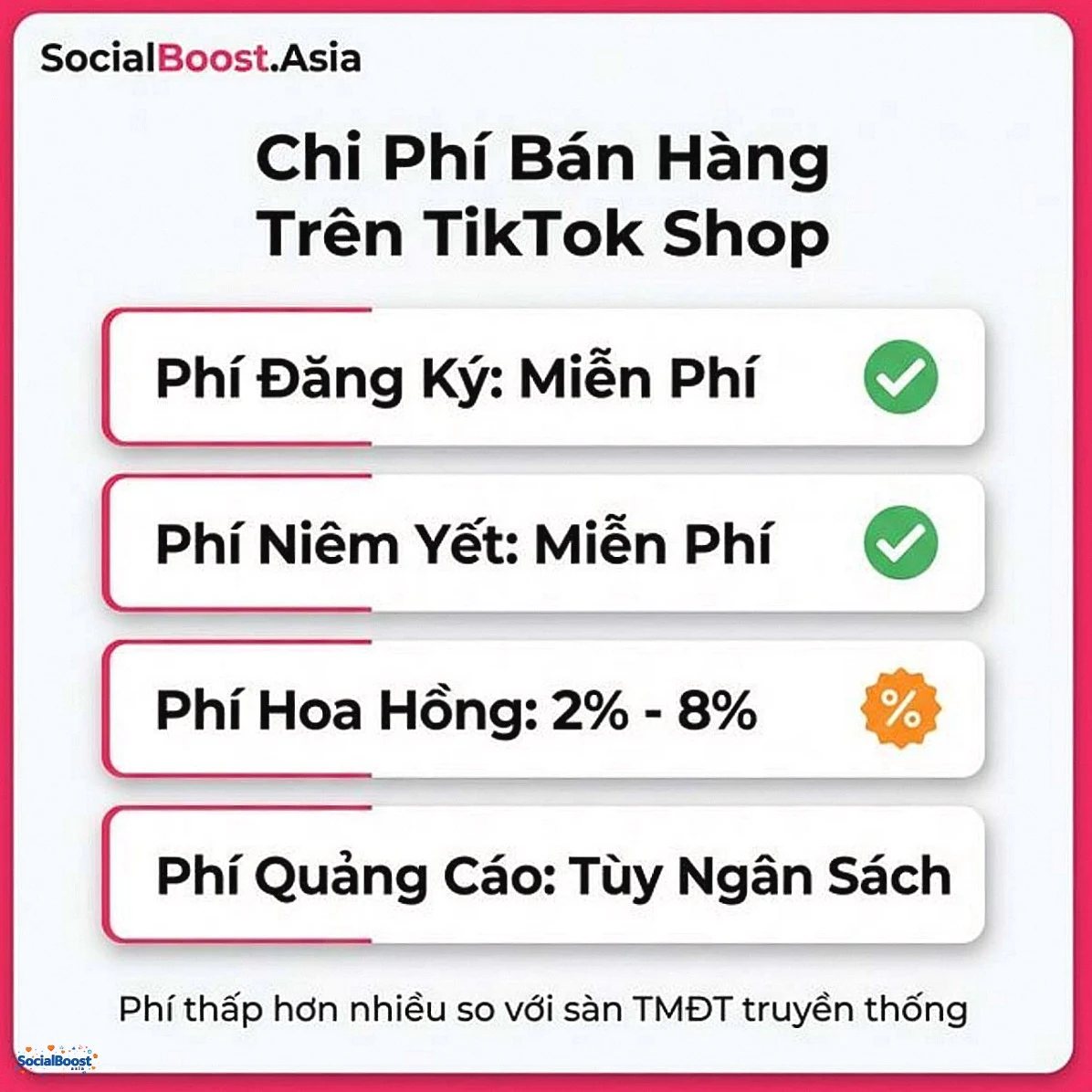 Chi phí bán hàng trên TikTok Shop - phí hoa hồng từ 2 đến 8 phần trăm