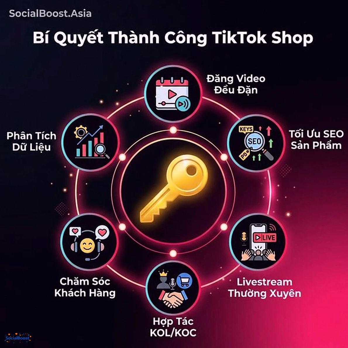6 bí quyết thành công trên TikTok Shop 2026