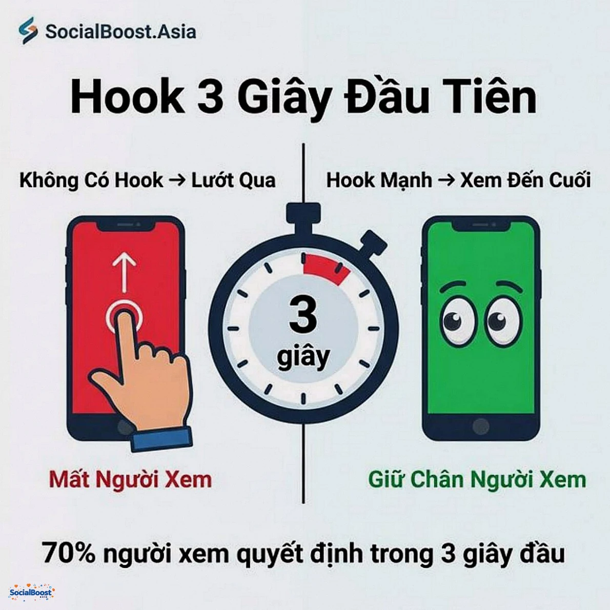 Hook 3 giây đầu tiên trong video TikTok