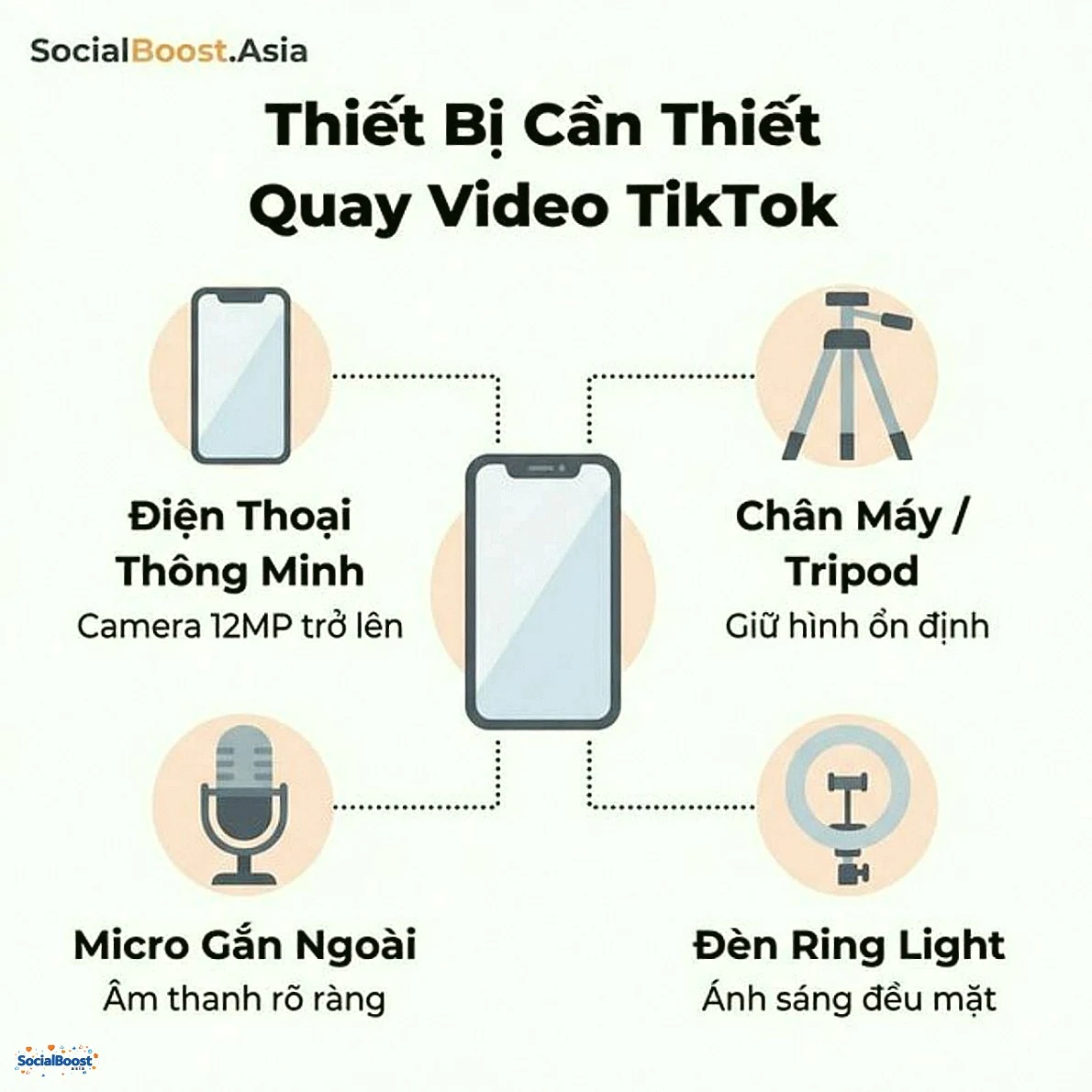 Thiết bị cần thiết quay video TikTok