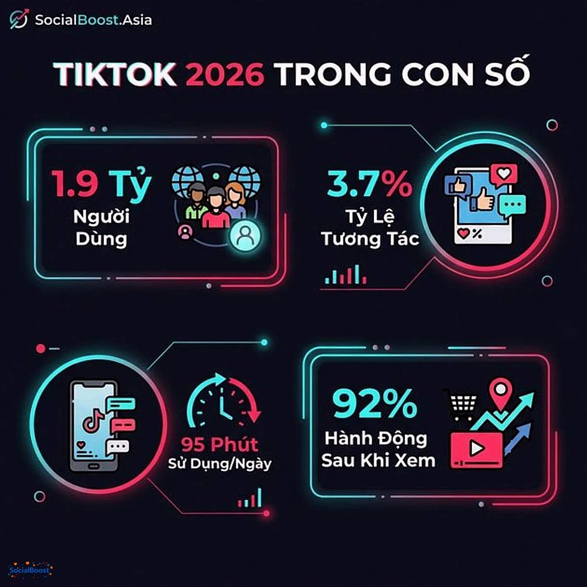 Thống kê TikTok 2026 - 1.9 tỷ người dùng