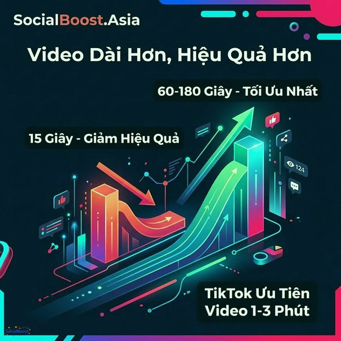 Video dài hơn hiệu quả hơn trên TikTok 2026