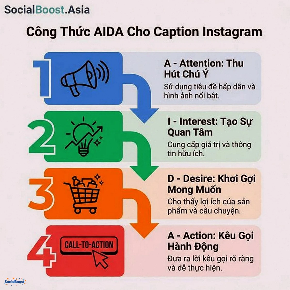 Công thức AIDA cho caption Instagram