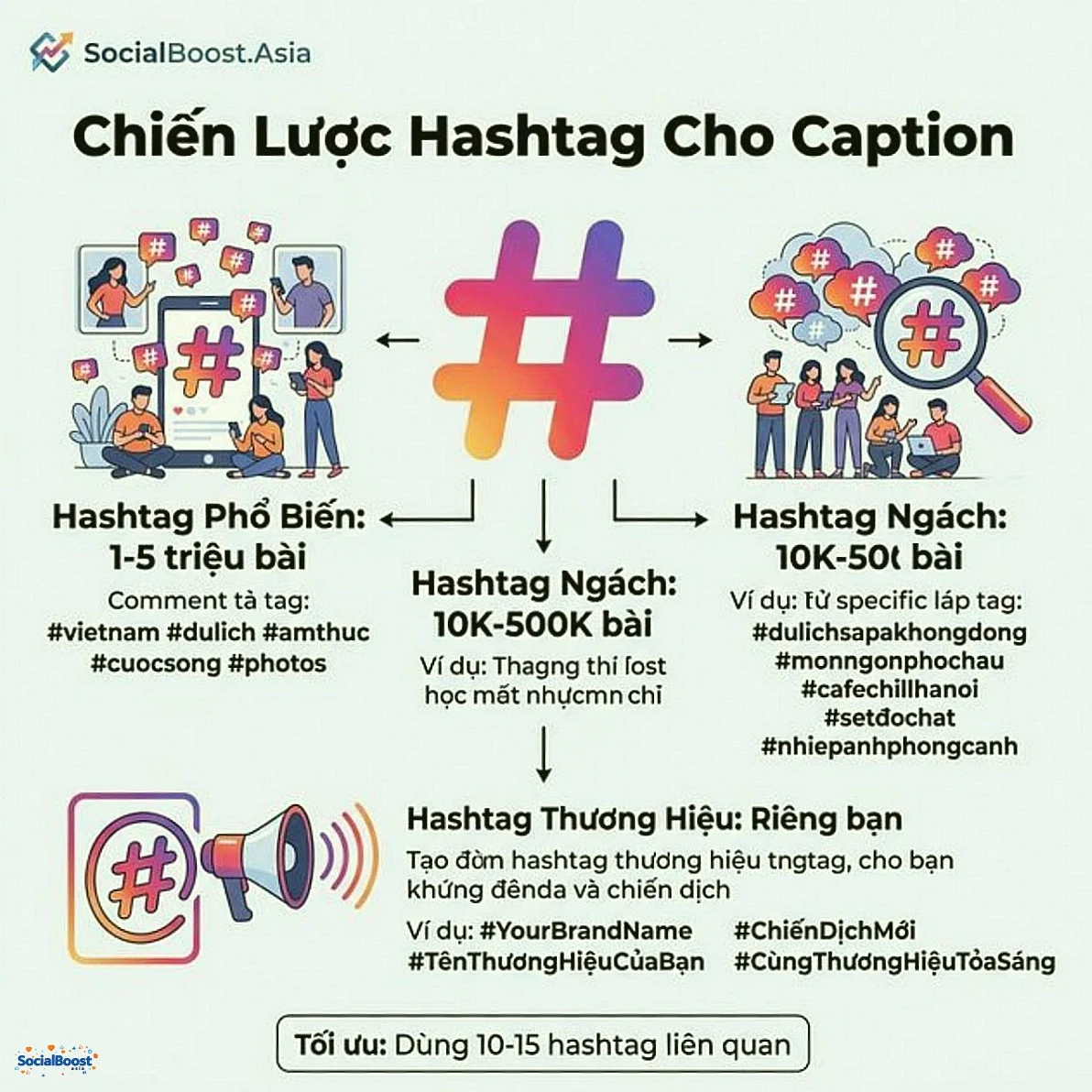 Chiến lược hashtag cho caption Instagram