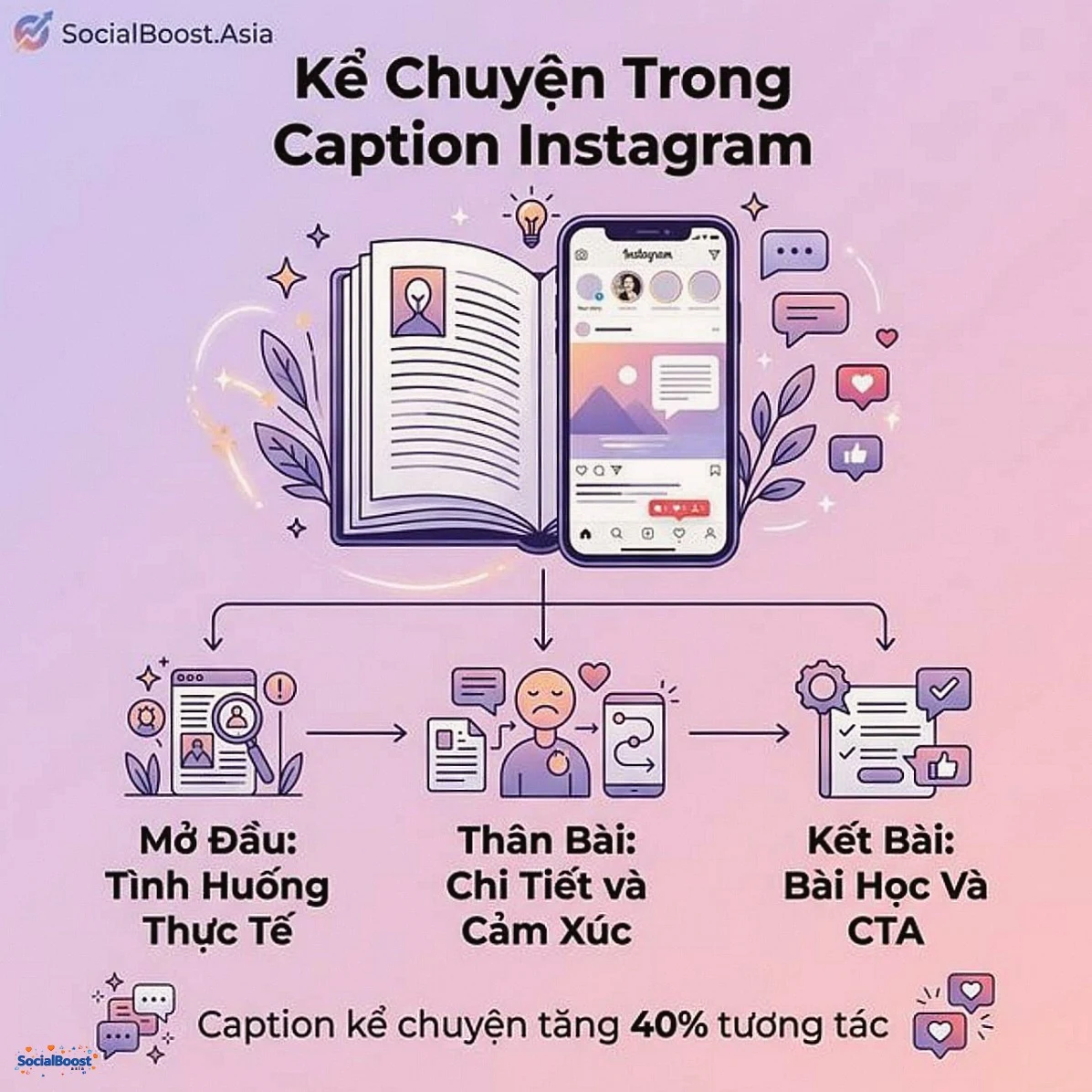 Kể chuyện trong caption Instagram