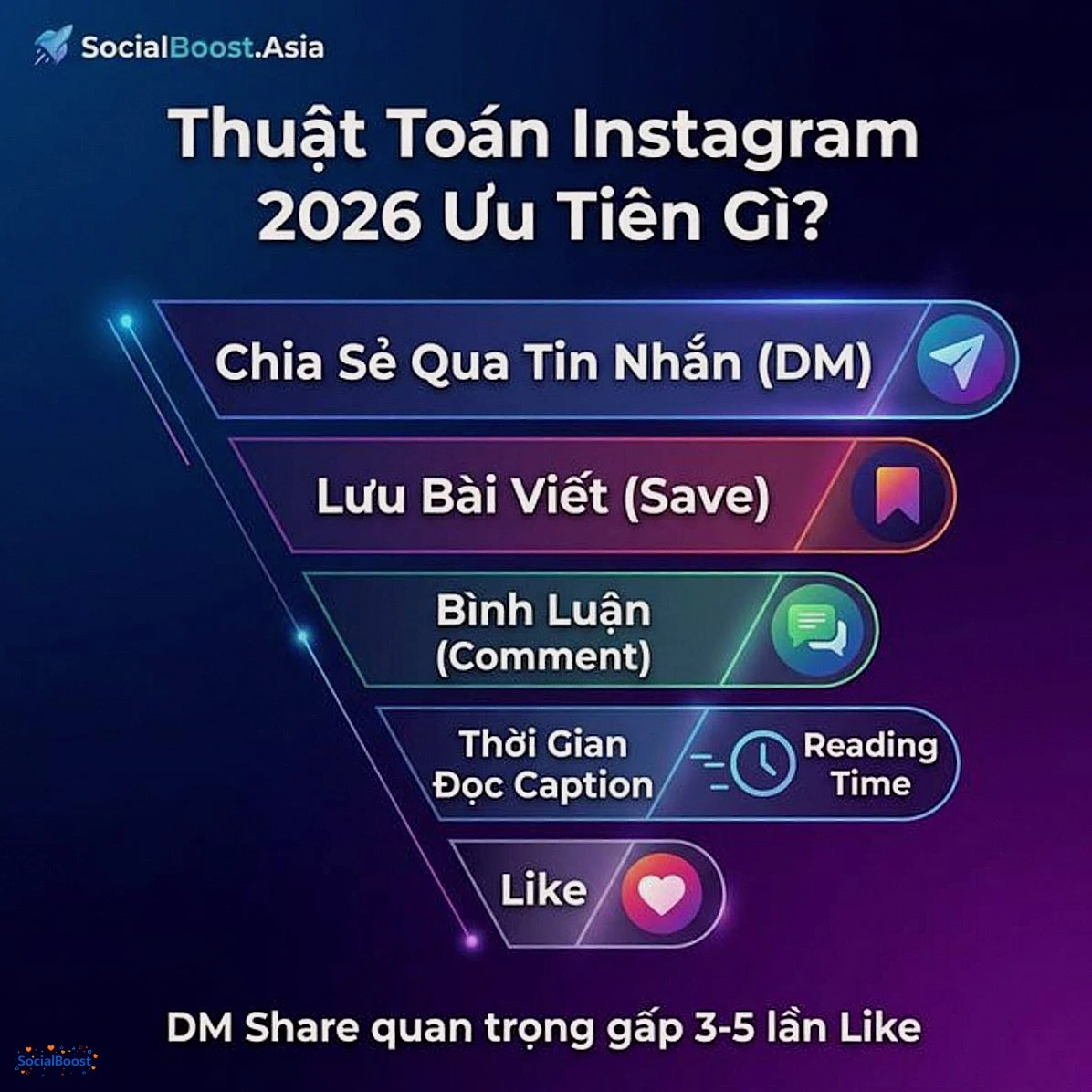 Thuật toán Instagram 2026 ưu tiên tín hiệu nào
