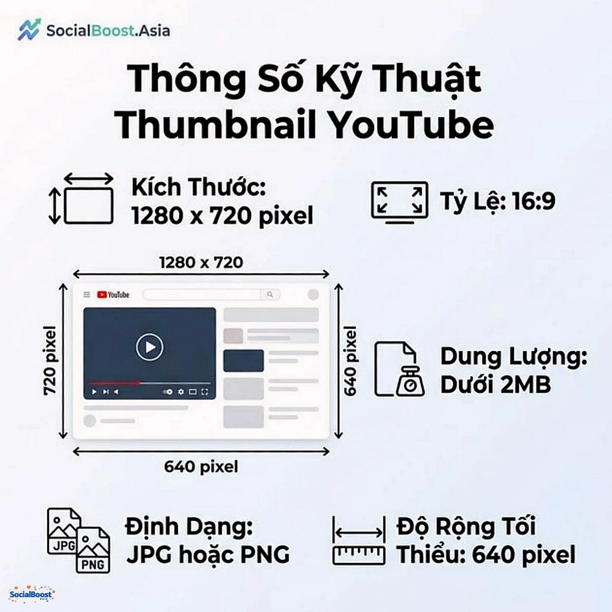Thông số kỹ thuật thumbnail YouTube chuẩn - SocialBoost.Asia