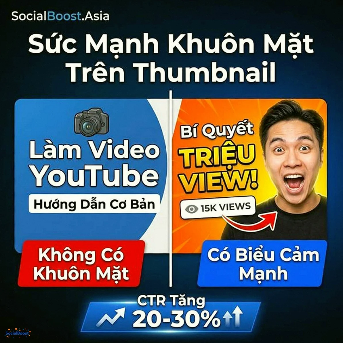 Sức mạnh khuôn mặt trên thumbnail YouTube - SocialBoost.Asia