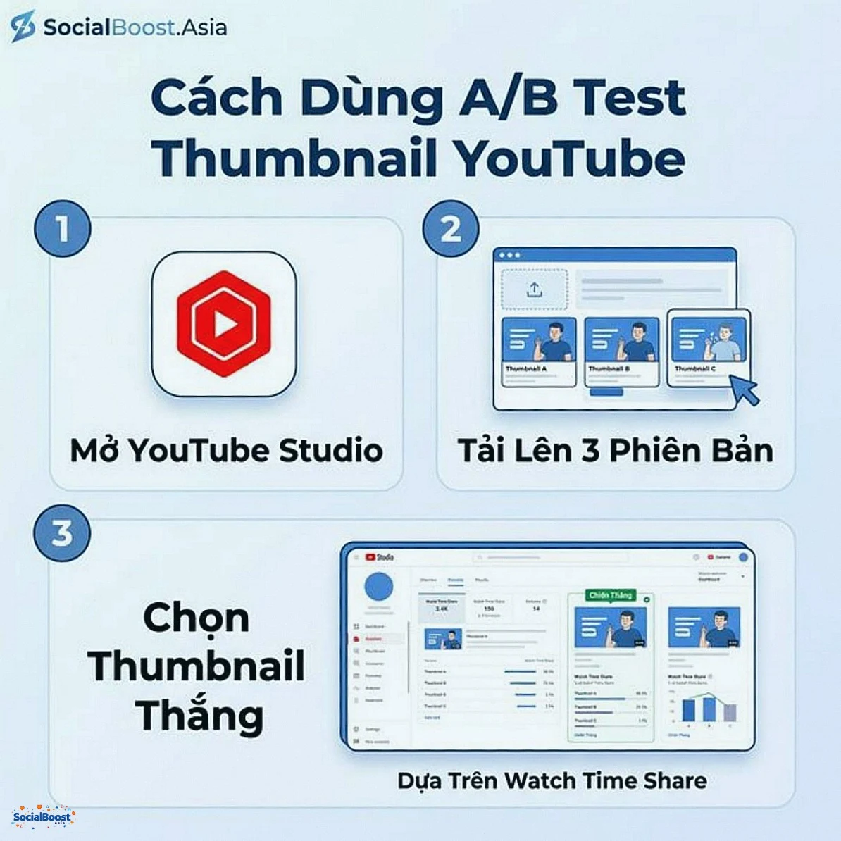 Cách dùng A/B test thumbnail YouTube - SocialBoost.Asia