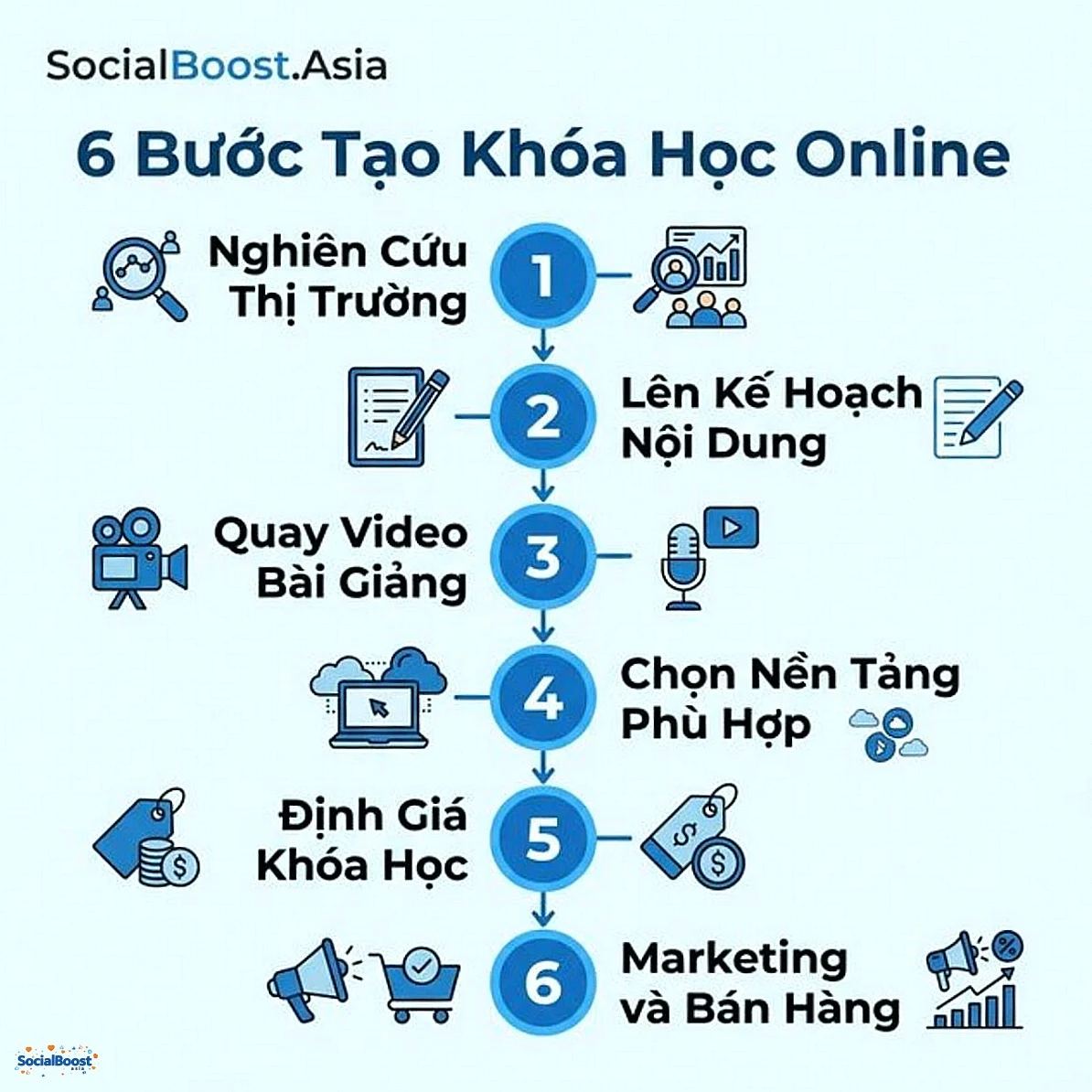 6 bước tạo khóa học online