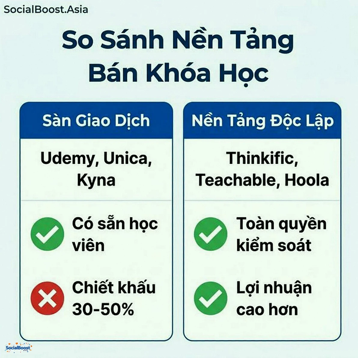 So sánh nền tảng bán khóa học online