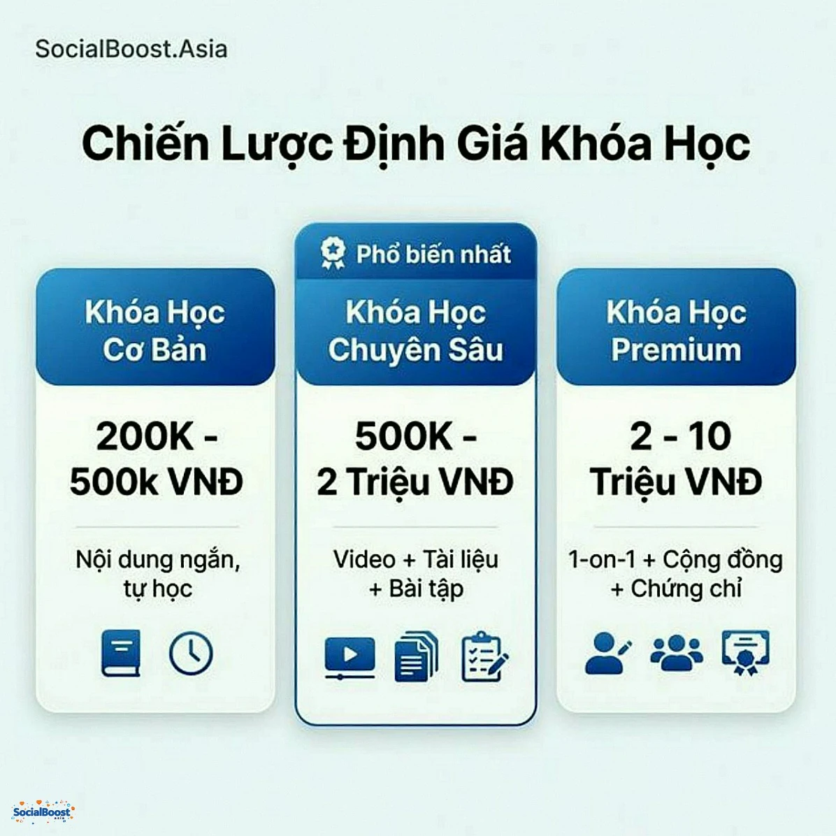 Chiến lược định giá khóa học online